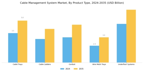 Cable Management System Market Segment Image 1
