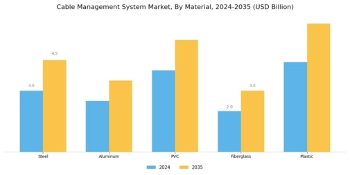 Cable Management System Market Segment Image 2