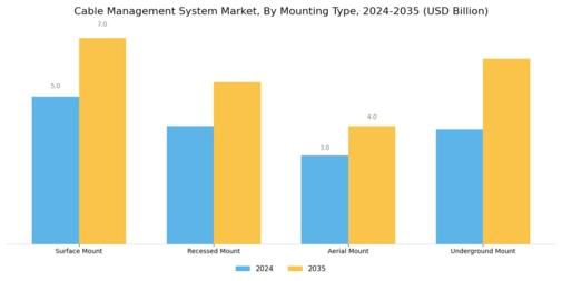 Cable Management System Market Segment Image 3