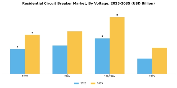 Residential Circuit Breaker Market Segment Image 4