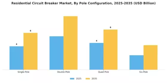 Residential Circuit Breaker Market Segment Image 3