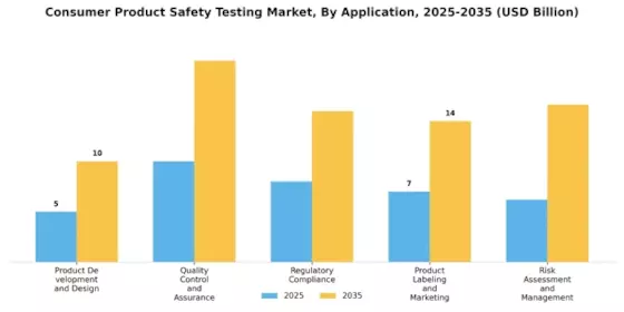 Consumer Product Safety Testing Market
 Segment Image 2