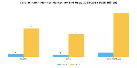 Cardiac Patch Monitor Market Segment Image 3