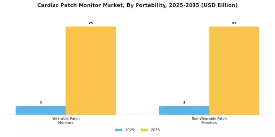 Cardiac Patch Monitor Market Segment Image 4