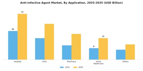 Anti Infective Agent Market Segment Image 1