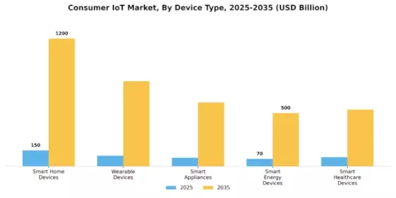 Consumer IoT Market  Segment Image 0