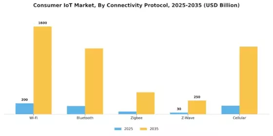 Consumer IoT Market  Segment Image 1