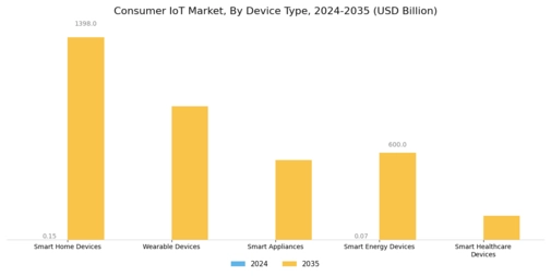 Consumer IoT Market  Segment Image 0