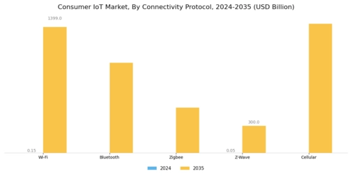 Consumer IoT Market  Segment Image 1