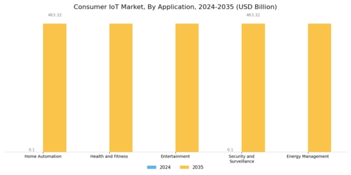Consumer IoT Market  Segment Image 2