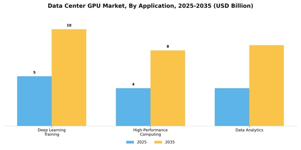 Data Center GPU Market Segment Image 0