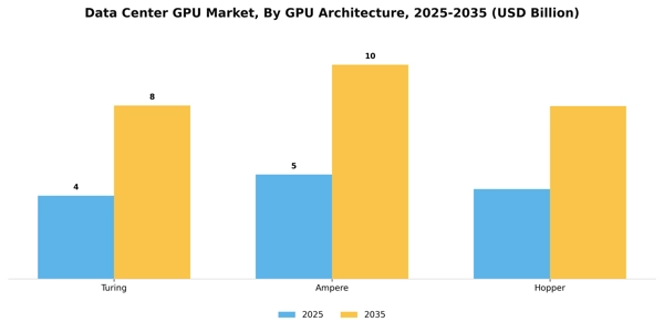 Data Center GPU Market Segment Image 3