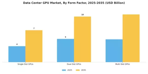 Data Center GPU Market Segment Image 0