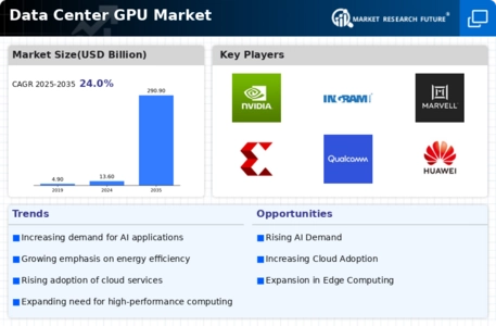 Data Center GPU Market Infographic