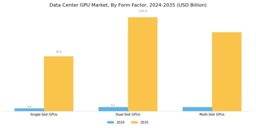 Data Center GPU Market Segment Image 0