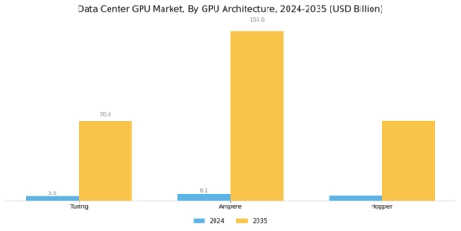 Data Center GPU Market Segment Image 1
