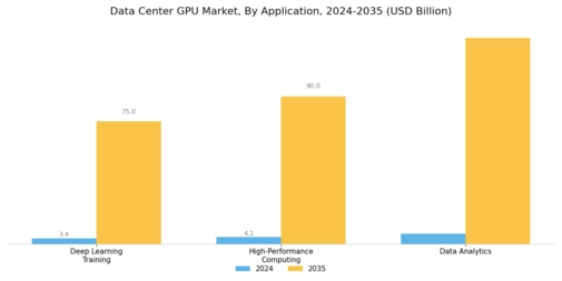 Data Center GPU Market Segment Image 2