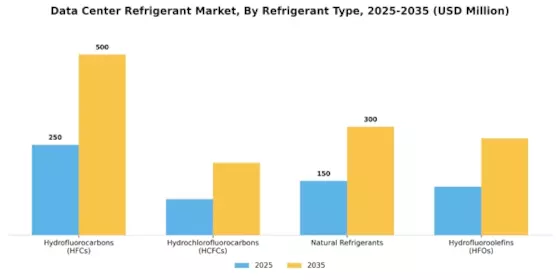 Data Center Refrigerant Market Segment Image 0