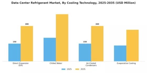 Data Center Refrigerant Market Segment Image 1