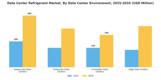 Data Center Refrigerant Market Segment Image 2