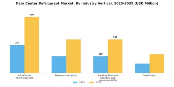 Data Center Refrigerant Market Segment Image 3