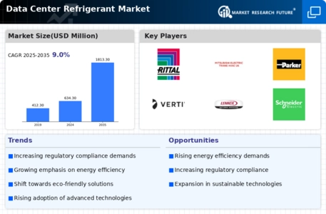 Data Center Refrigerant Market Infographic
