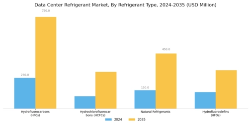 Data Center Refrigerant Market Segment Image 0