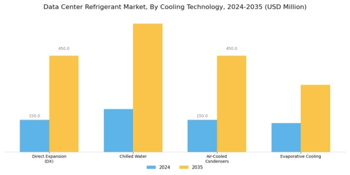 Data Center Refrigerant Market Segment Image 1