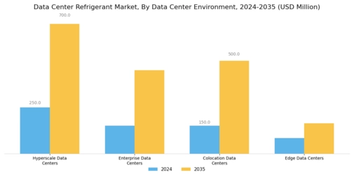 Data Center Refrigerant Market Segment Image 2