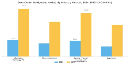 Data Center Refrigerant Market Segment Image 3