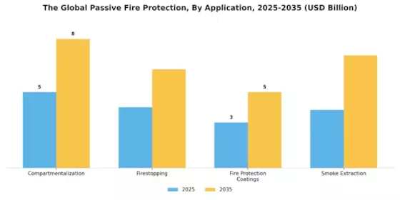 Passive Fire Protection Market Segment Image 2