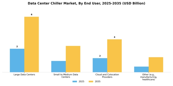 Data Center Chiller Market Segment Image 2