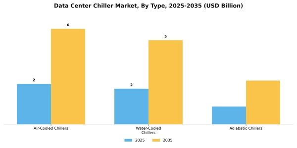 Data Center Chiller Market Segment Image 3