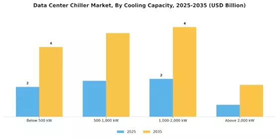 Data Center Chiller Market Segment Image 0
