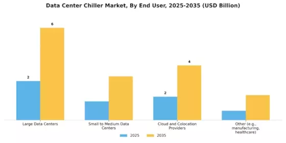 Data Center Chiller Market Segment Image 3