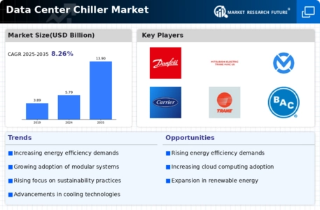 Data Center Chiller Market Infographic Data Center Chiller Market Infographic