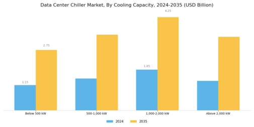 Data Center Chiller Market Segment Image 0