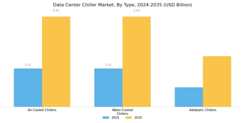 Data Center Chiller Market Segment Image 1