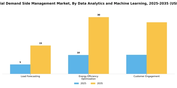 Residential Demand Side Management Market Segment Image 1