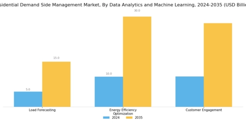 Residential Demand Side Management Market Segment Image 4