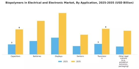 Biopolymers In Electrical Electronic Market Segment Image 1