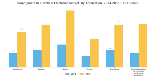 Biopolymers In Electrical Electronic Market Segment Image 1