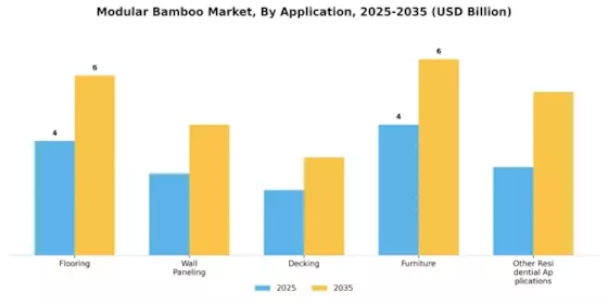 Modular Bamboo Market
 Segment Image 1