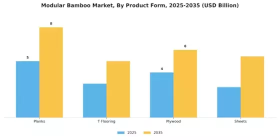 Modular Bamboo Market
 Segment Image 3