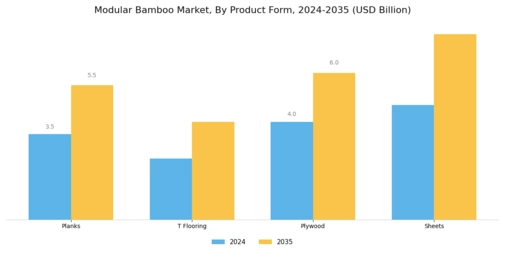 Modular Bamboo Market
 Segment Image 3