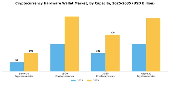 Cryptocurrency Hardware Wallet Market
 Segment Image 0