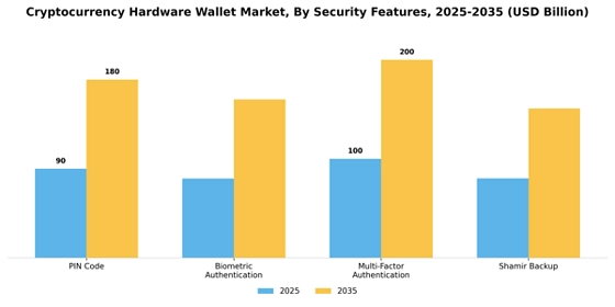 Cryptocurrency Hardware Wallet Market
 Segment Image 3