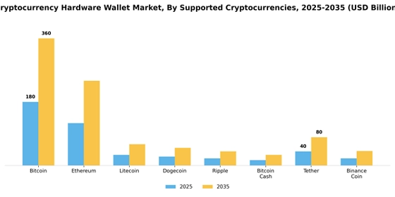 Cryptocurrency Hardware Wallet Market
 Segment Image 4