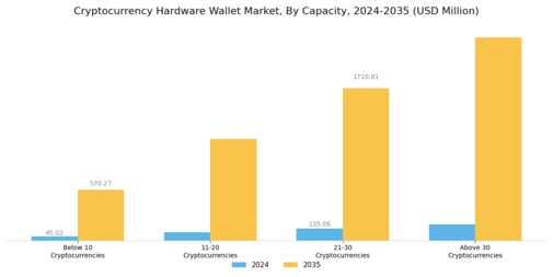 Cryptocurrency Hardware Wallet Market
 Segment Image 0