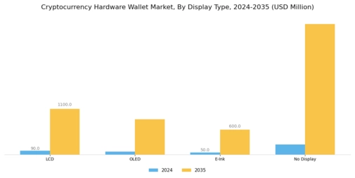 Cryptocurrency Hardware Wallet Market
 Segment Image 2